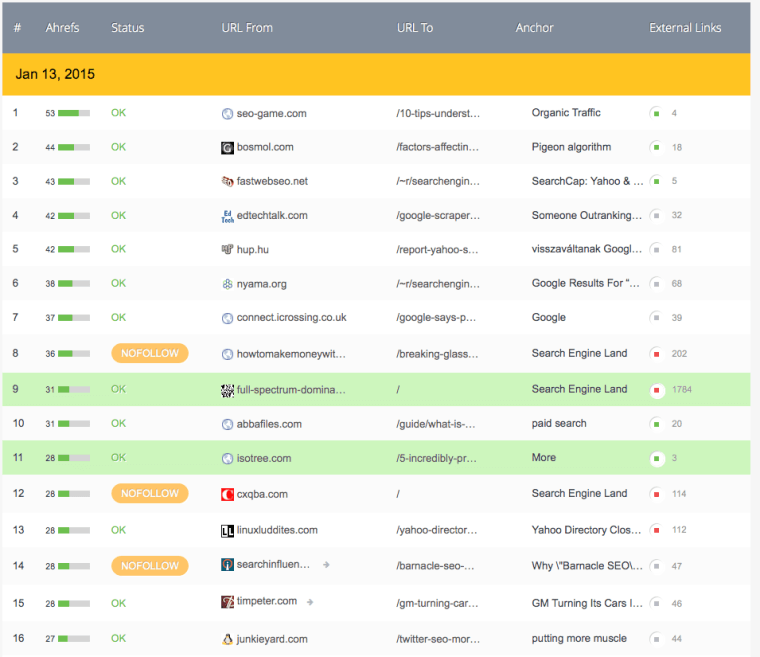 The Good and The Bad About Review Monitor Backlinks | SEJ