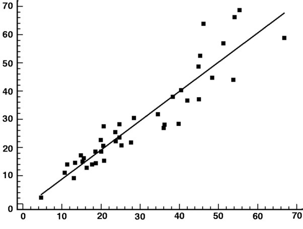 Market Brew Search Engine Model Correlations