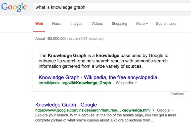 How the Local Knowledge Graph Affects Branded Search Traffic | SEJ