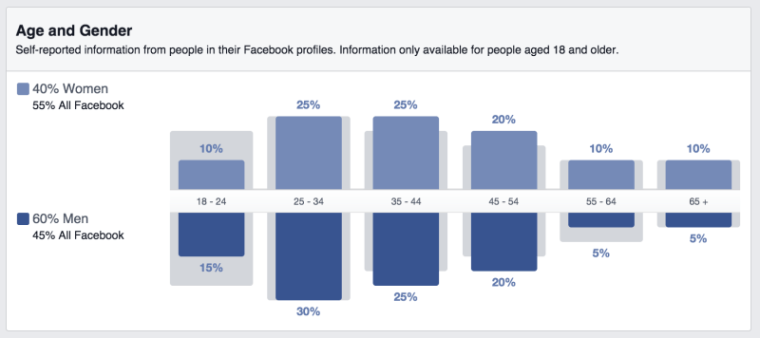 18 Incredible Useful Market Research Tools | SEJ