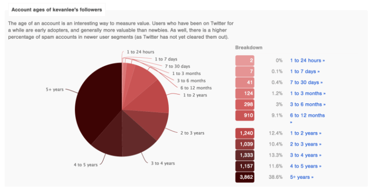 18 Incredible Useful Market Research Tools | SEJ