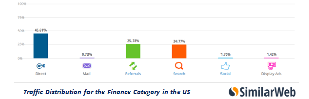 Finance category