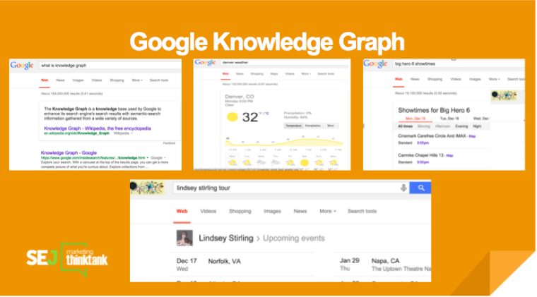 Google Knowledge Graph