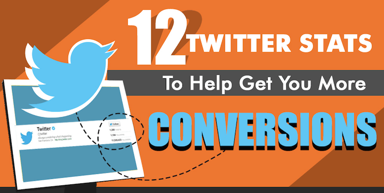 Get More Conversions Using These 12 Twitter Stats #Infographic