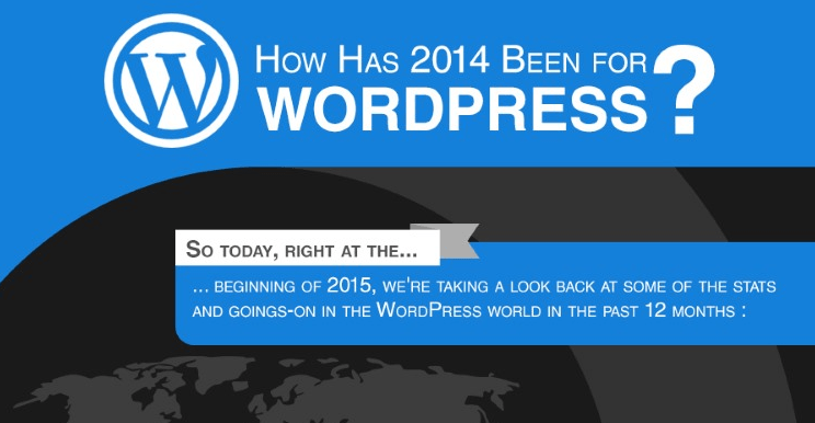 Wordpress in 2014 Infographic