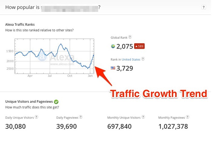 Alexa Traffic Rank Grow