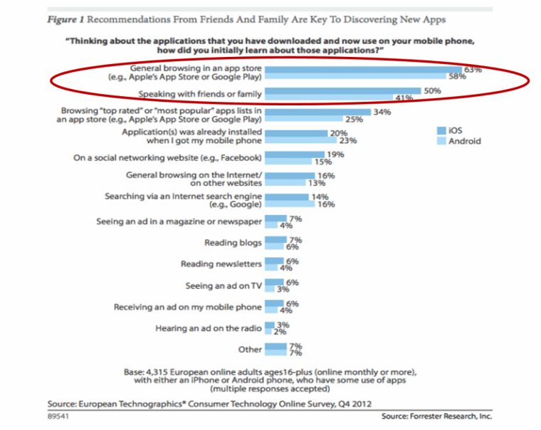 5 Steps to Ace Mobile Apps Marketing | Search Engine Journal