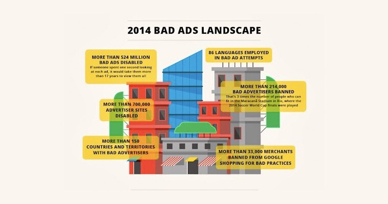 Google Disabled More Than Half A Billion Ads in 2014