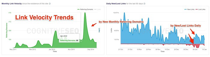 Link Velocity Trends cognitiveSeo