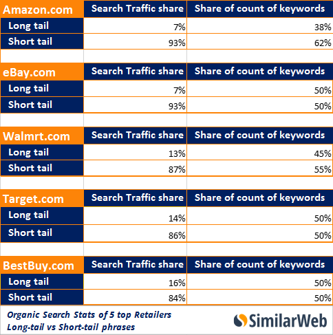 longtail-vs-shorttail