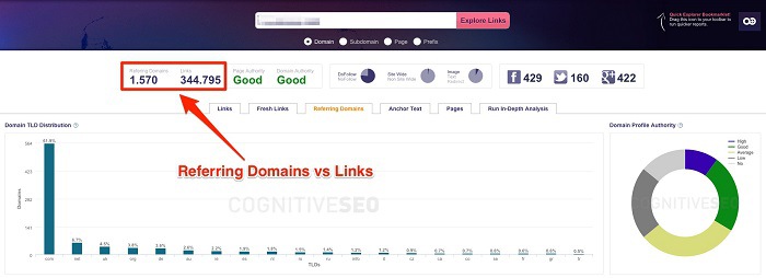 Referring Domains vs Links cognitiveSeo