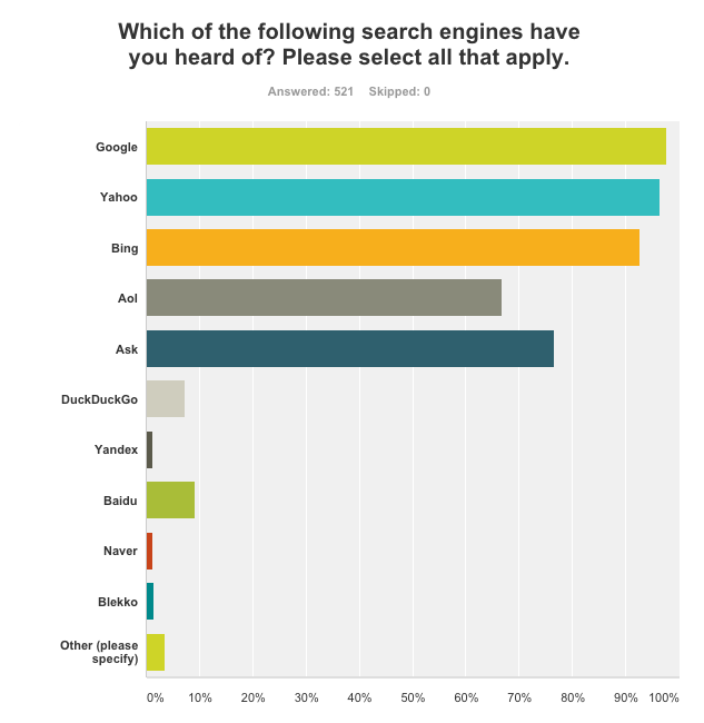 Screenshot of survey 2/3/15