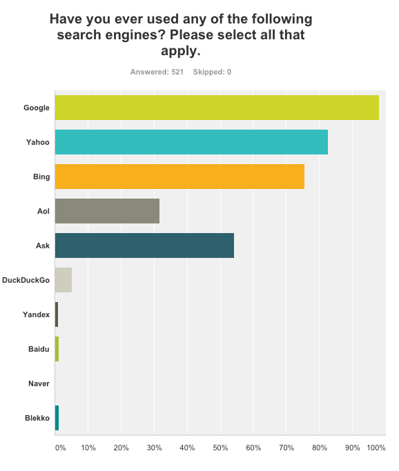 Screenshot of survey 2/3/15