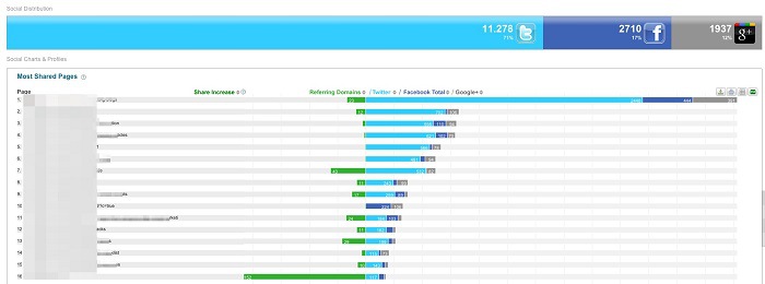 Social Visibility cognitiveSeo