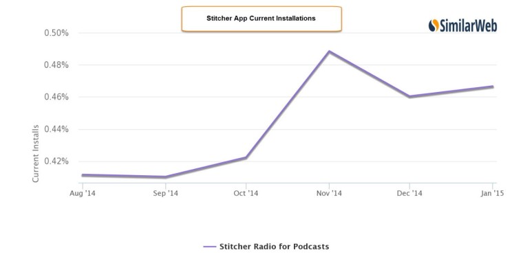 sticher AppCurrent installations