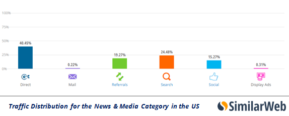 traffic-us-new-media-category