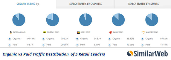 us-organic-paid-search-retail-traffic