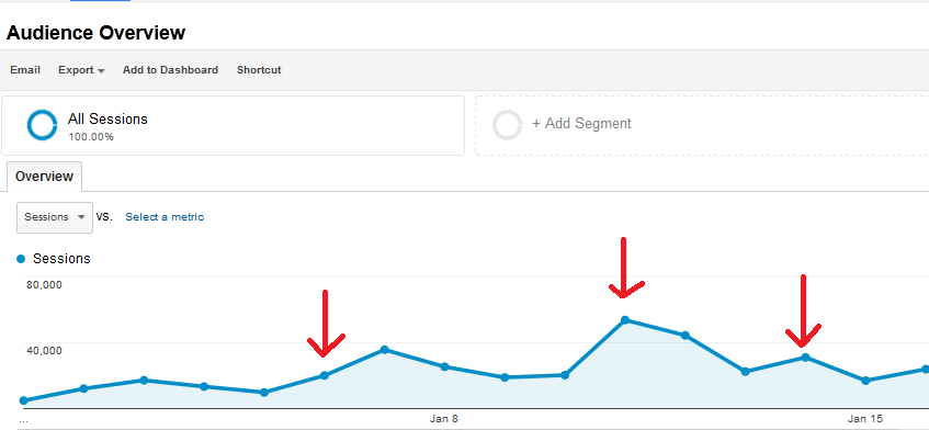 Results from guest writers