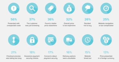 New on #MarketingNerds: How to Integrate #SEO With C-Suite Goals