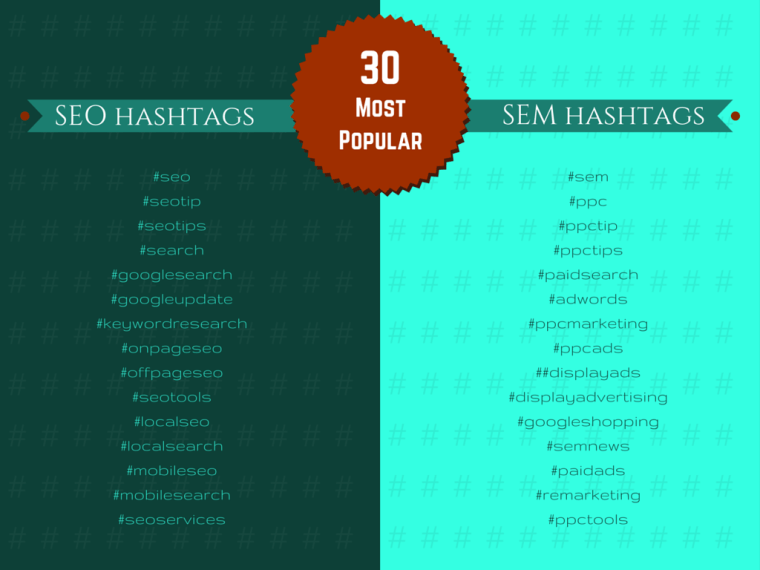 30 most popular hashtags