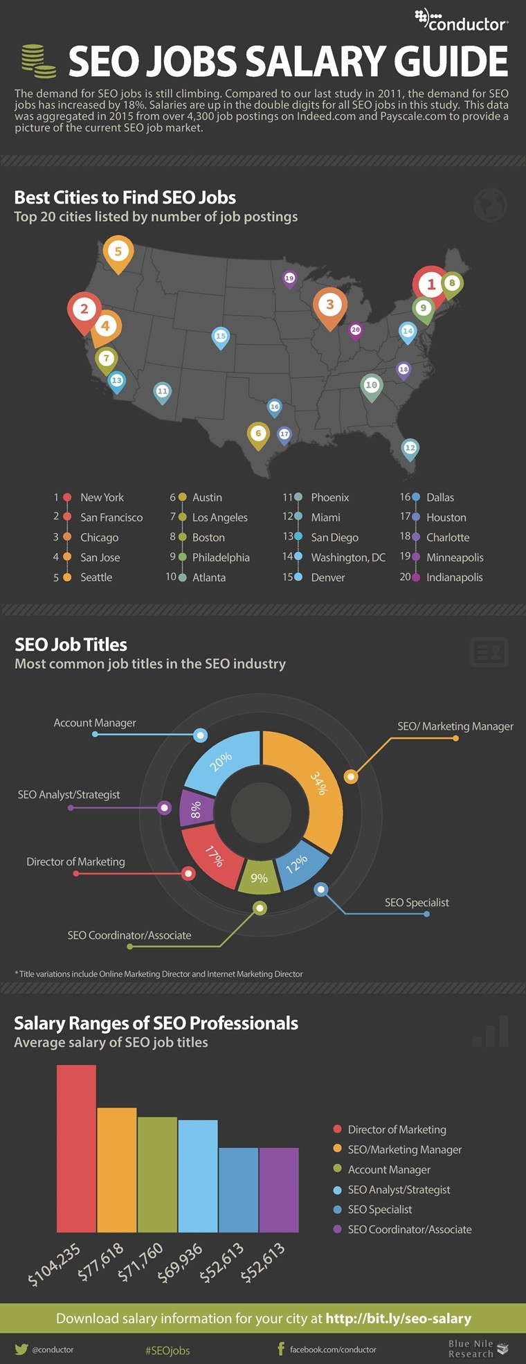 Conductor-SEOjobsSalaryGuide-01[14][18][1][1]-page-001