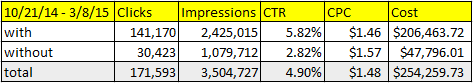 Seller Ratings Data Example