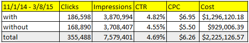 Seller Ratings Data Example