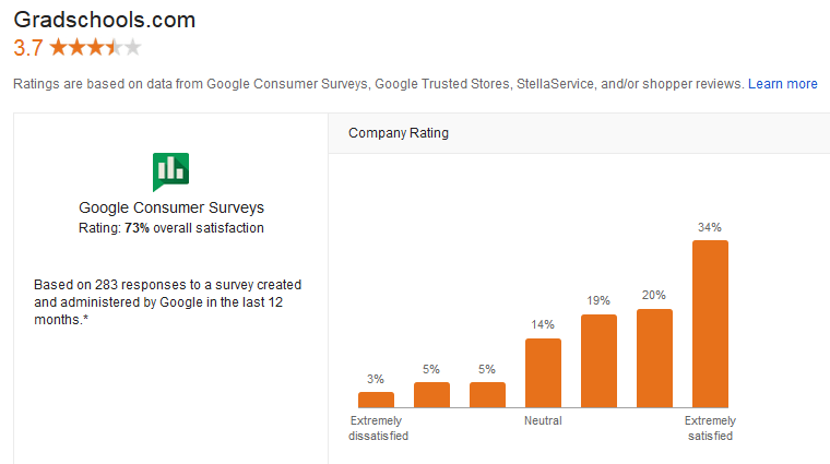 Google Consumer Survey Results