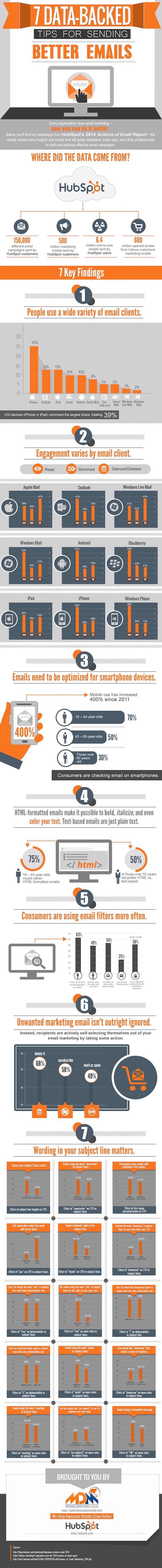 Send Better Emails Using These 7 Data-Backed Tips [Infographic]
