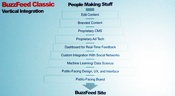 buzzfeed 2015i SXSWi