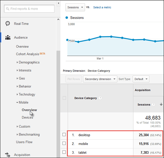 An image of how you drill down to get a breakdown of mobile traffic from Google Analytics