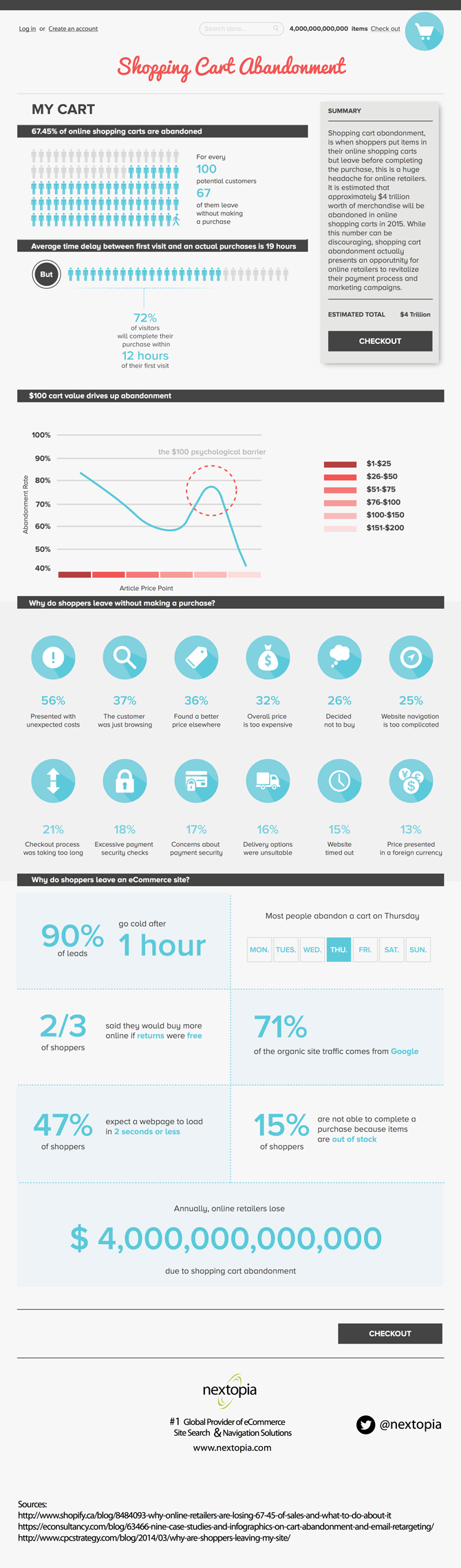 nextopia-shopping-cart-ecommerce-infographic