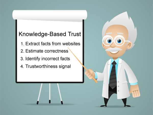 Knowledge-Based Trust