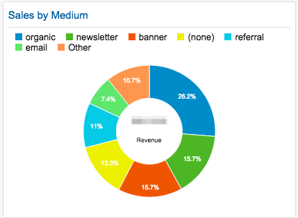 The Basics of Email Marketing | Search Engine Journal