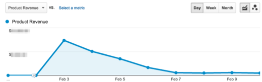 The Basics of Email Marketing | Search Engine Journal