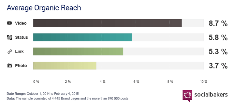 12 Facebook Tactics Working Right Now | SEJ