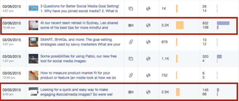 12 Facebook Tactics Working Right Now | SEJ