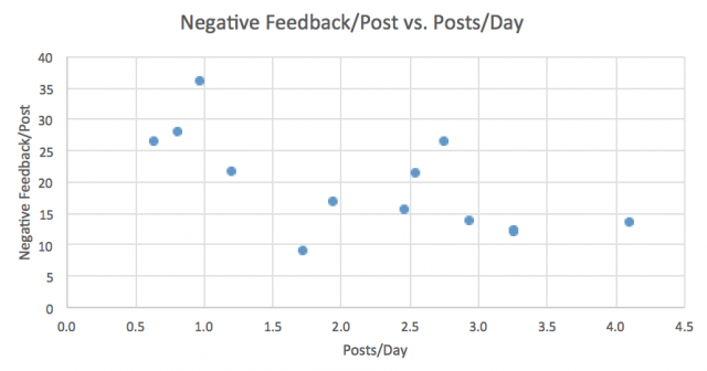 12 Facebook Tactics Working Right Now | SEJ