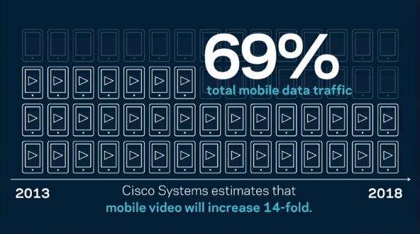 Mobile Video growth projection by Cisco presented at F8 Photo Taken Chase McMichael