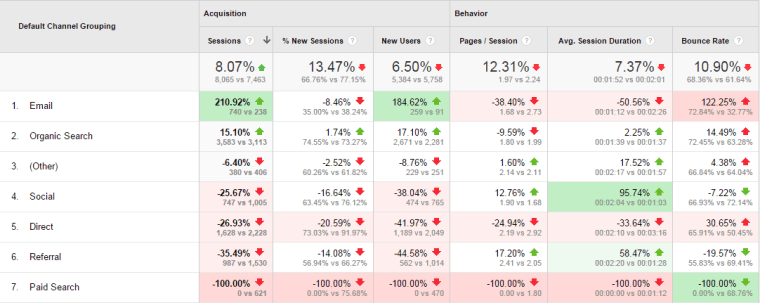 benchmark report