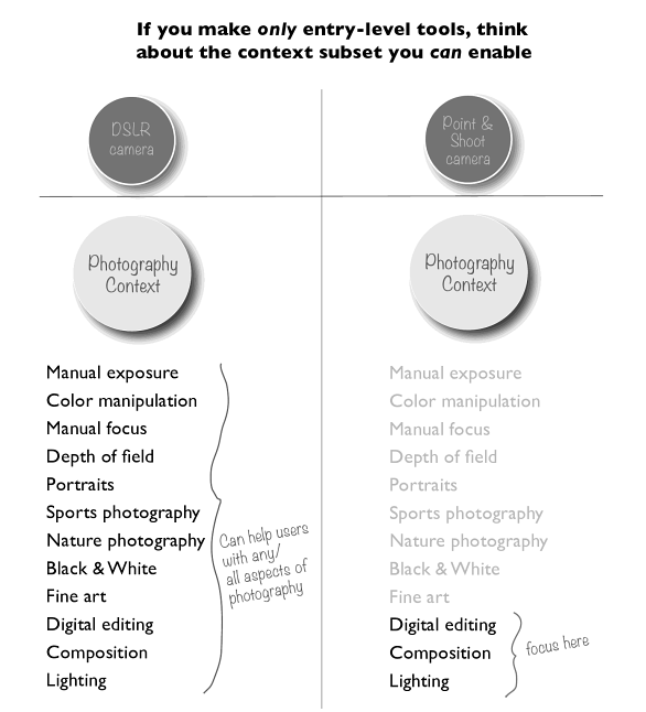 Entry level tools graphic.