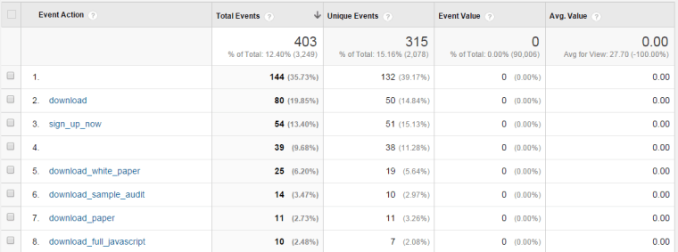 event tracking