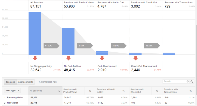 Enhanced Ecommerce Report