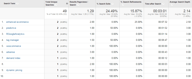 site search report