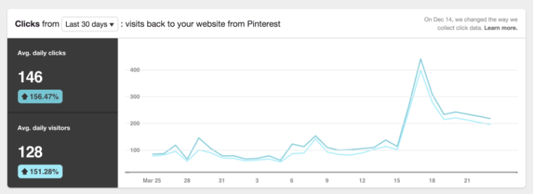 Best Pinterest Marketing Tips for Your Business | SEJ