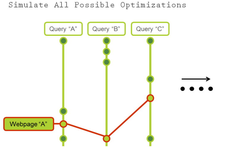 The (Technical) Future of #SEO - Part 2 | SEJ