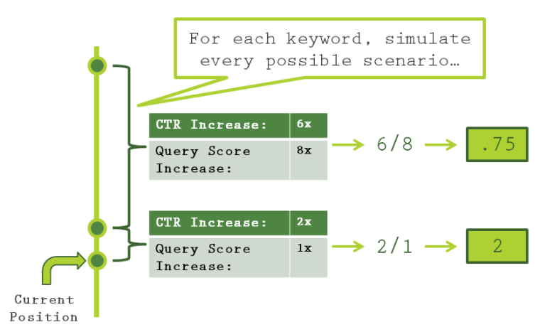 The (Technical) Future of #SEO - Part 2 | SEJ