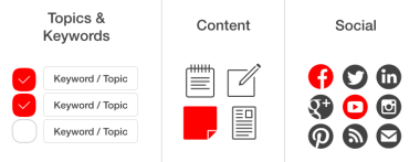 Topic and Keyword Content and Social Image