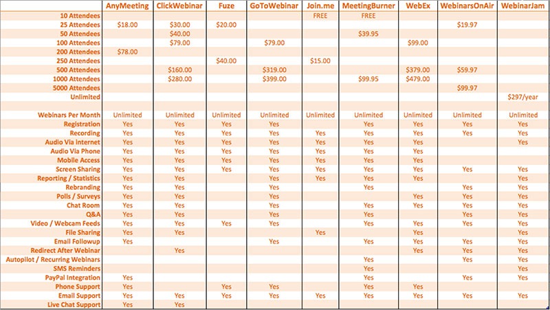 Blogger comparison