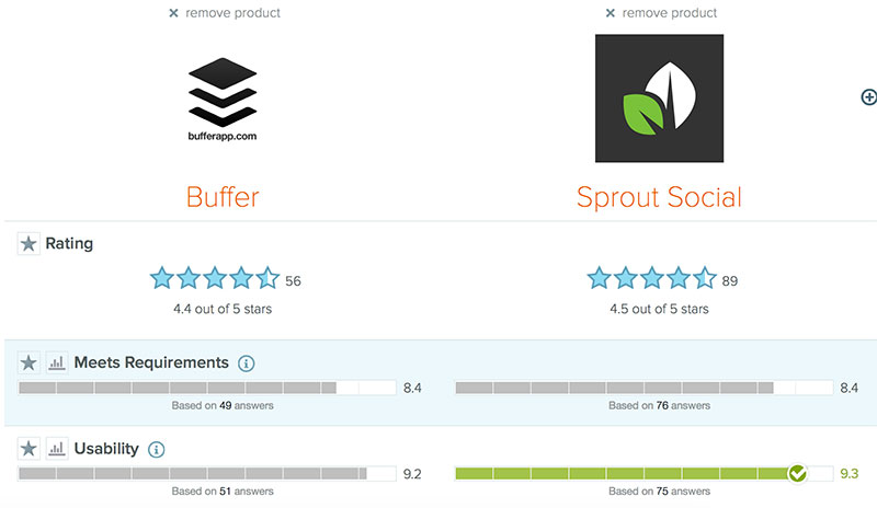 Compare software G2Crowd